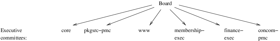 [Structure graph]